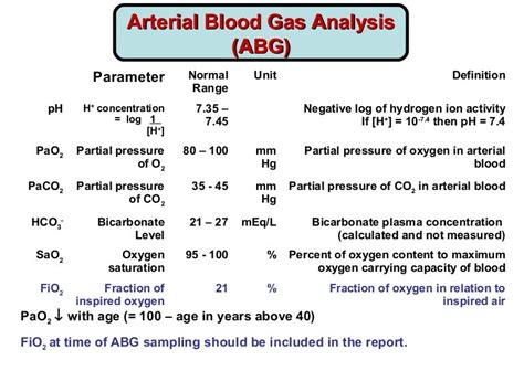 gas analysis name|arterial gas test wikipedia.